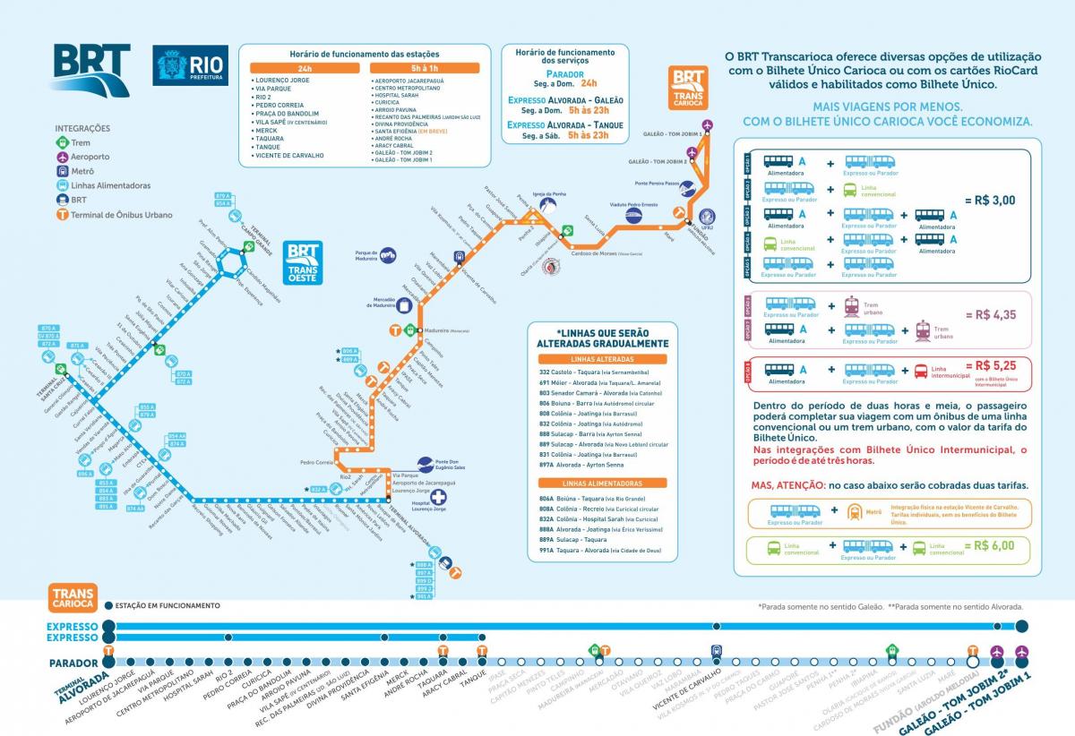 Karte BRT TransCarioca