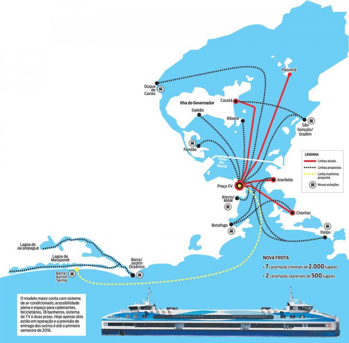 Karte CCR Barcas