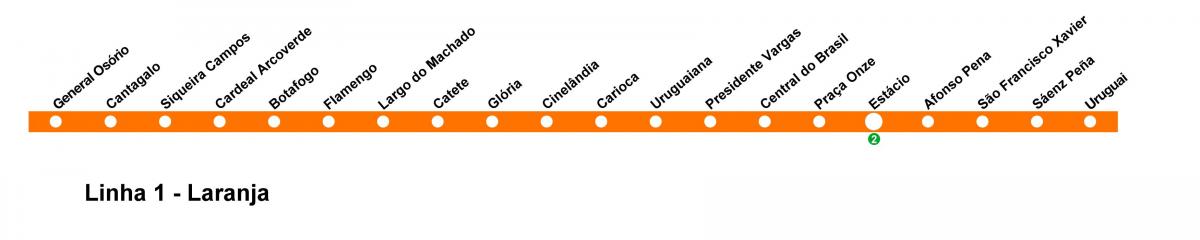Karte Rio de Janeiro metro Līnija 1 (oranža)