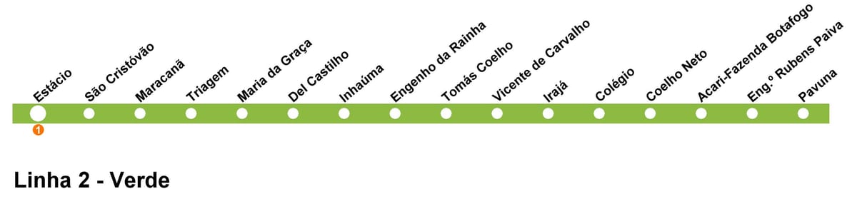 Karte Rio de Janeiro metro - 2. Līnija (zaļš)