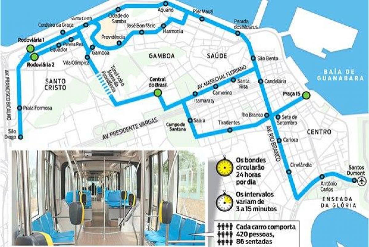 Karte Rio de Janeiro tramvajs