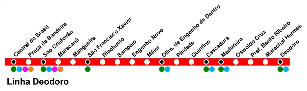 Karte SuperVia - Line Deodoro