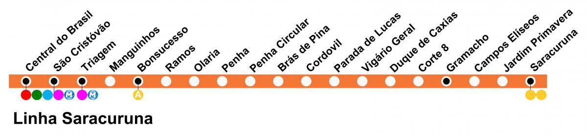 Karte SuperVia - Line Saracuruna