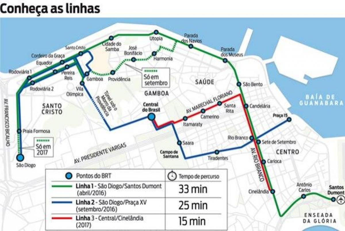 Karte VLT Rio de Janeiro - Līnija 1