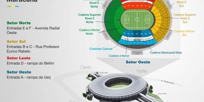 Karte Maracanã