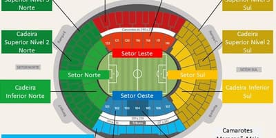 Karte stadionā Maracanã secteurs